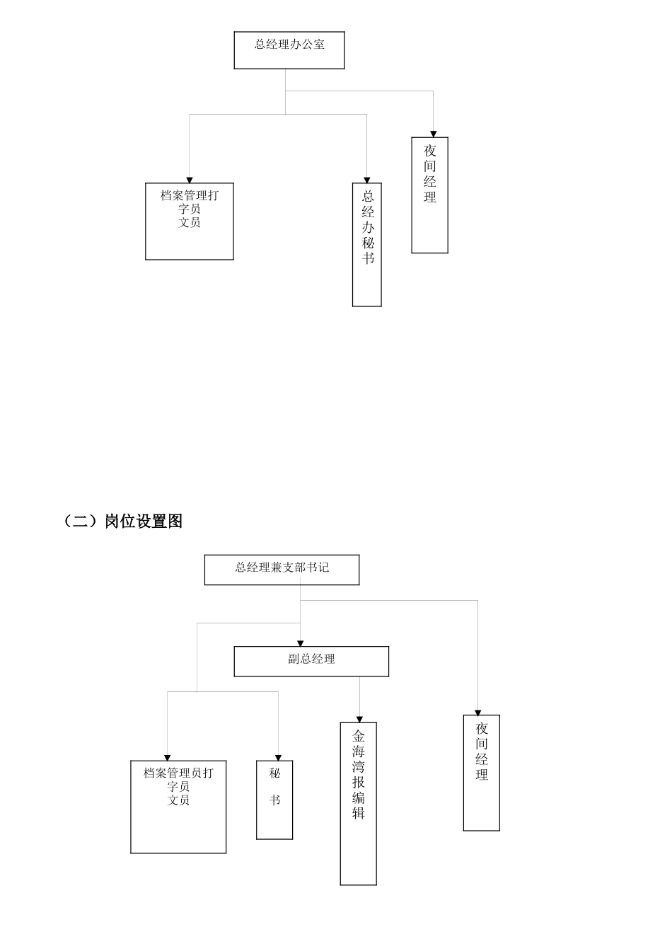 某酒店总经理办公室岗位职责要求_第3页