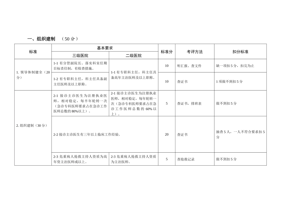 江苏省二、三级医院急诊科评价标准（XXXX年版）-附录一_第3页