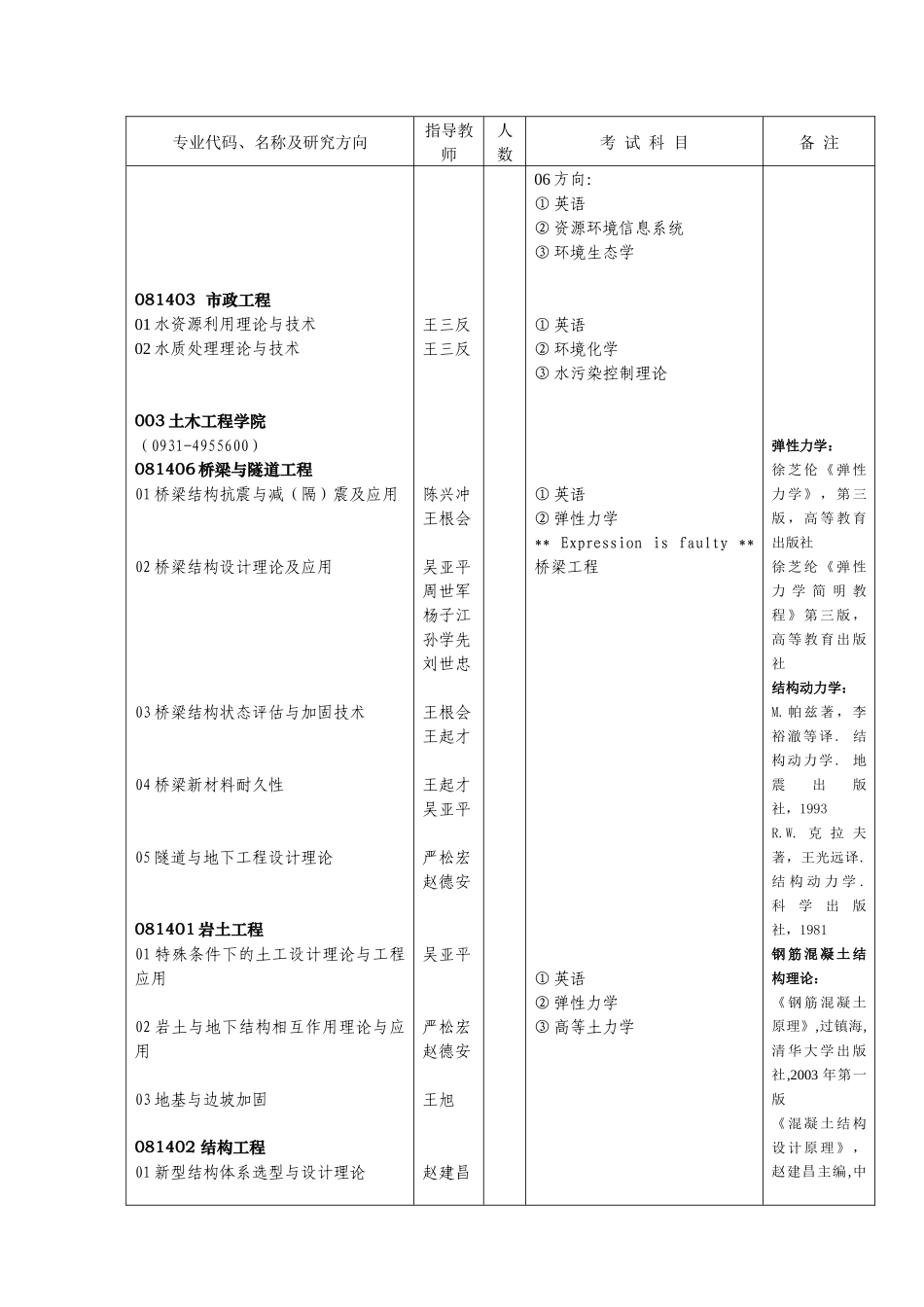 兰州交通大学XXXX年博士研究生招生专业目录-兰州交通大_第2页