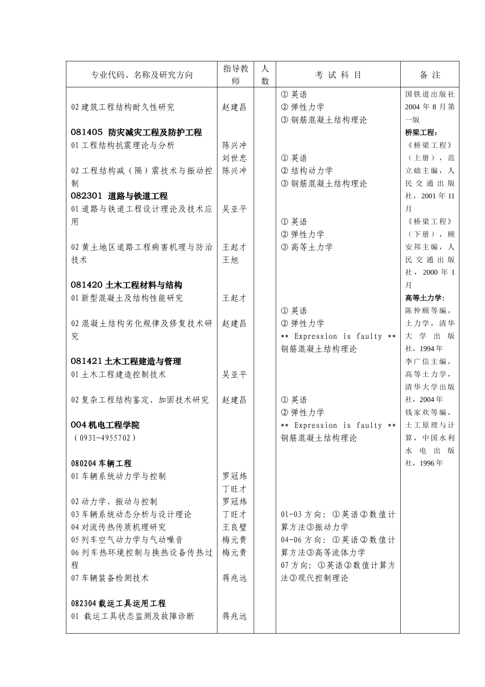 兰州交通大学XXXX年博士研究生招生专业目录-兰州交通大_第3页