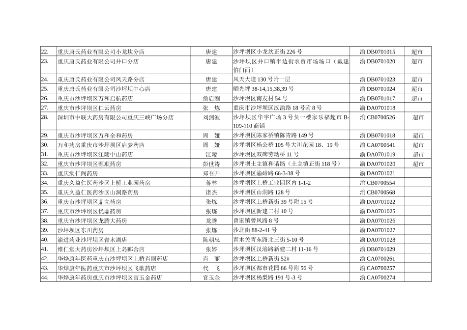 沙坪坝区药品零售企业分布一览表(一)_第2页