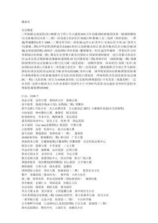 楼盘名一万个
