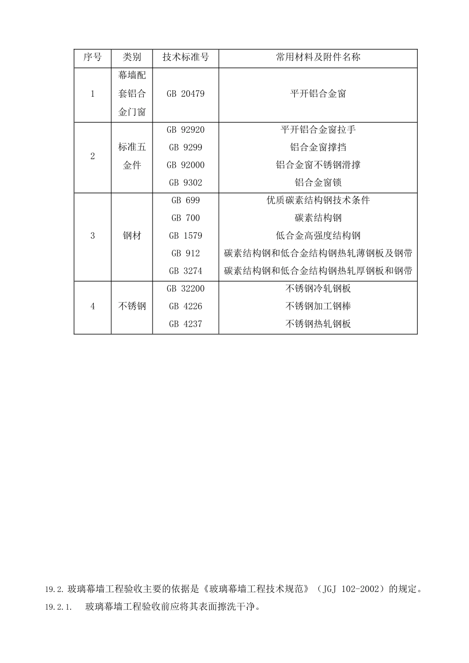 19幕墙施工验收标准_第2页