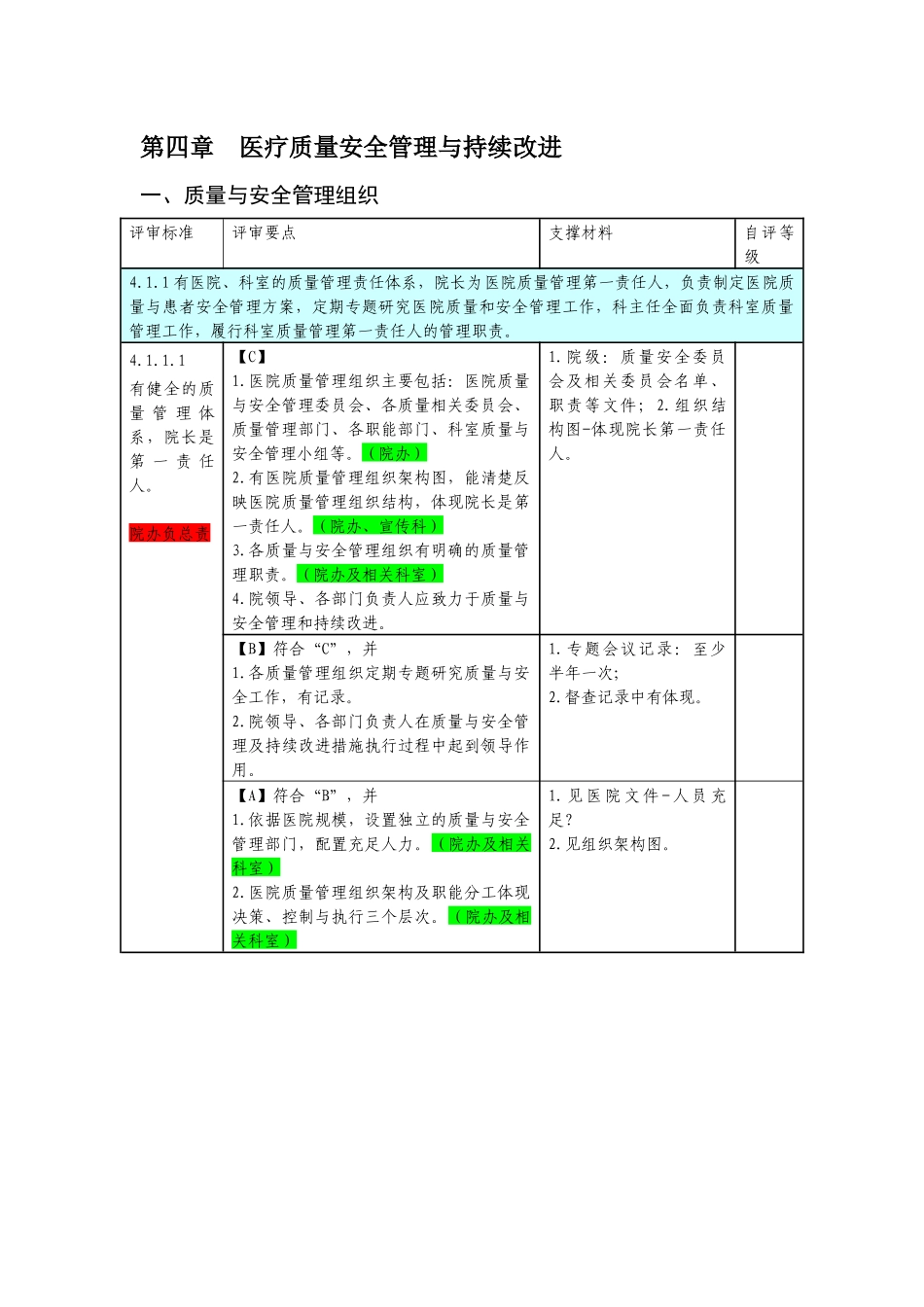 医疗质量安全管理与持续改进知识架构_第1页