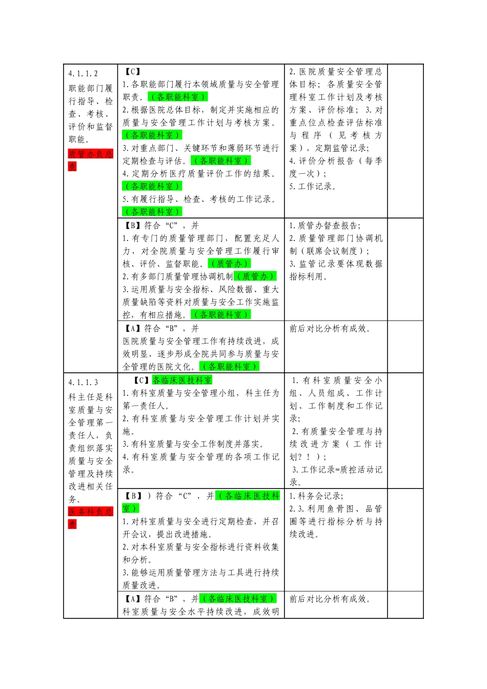 医疗质量安全管理与持续改进知识架构_第2页