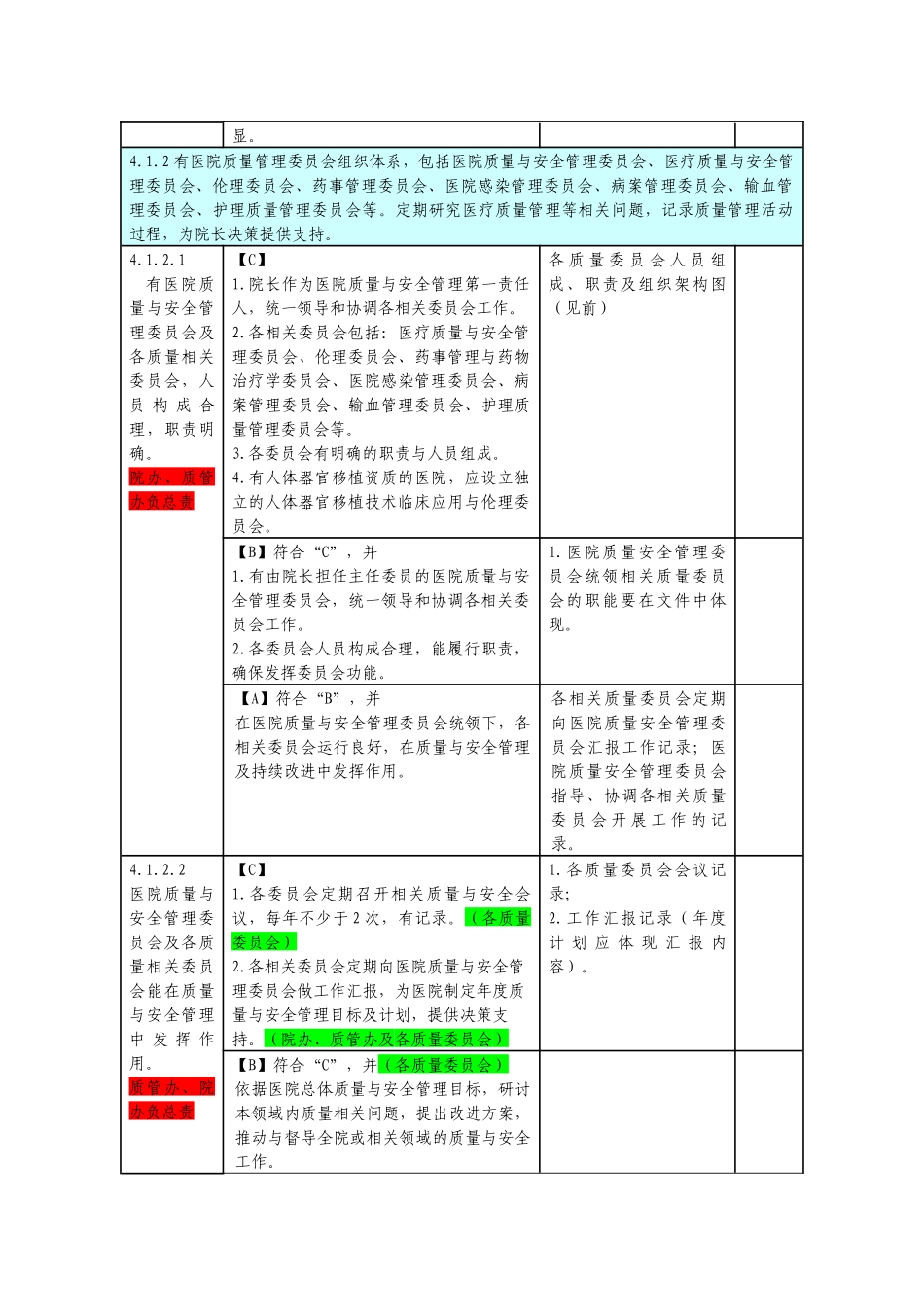 医疗质量安全管理与持续改进知识架构_第3页