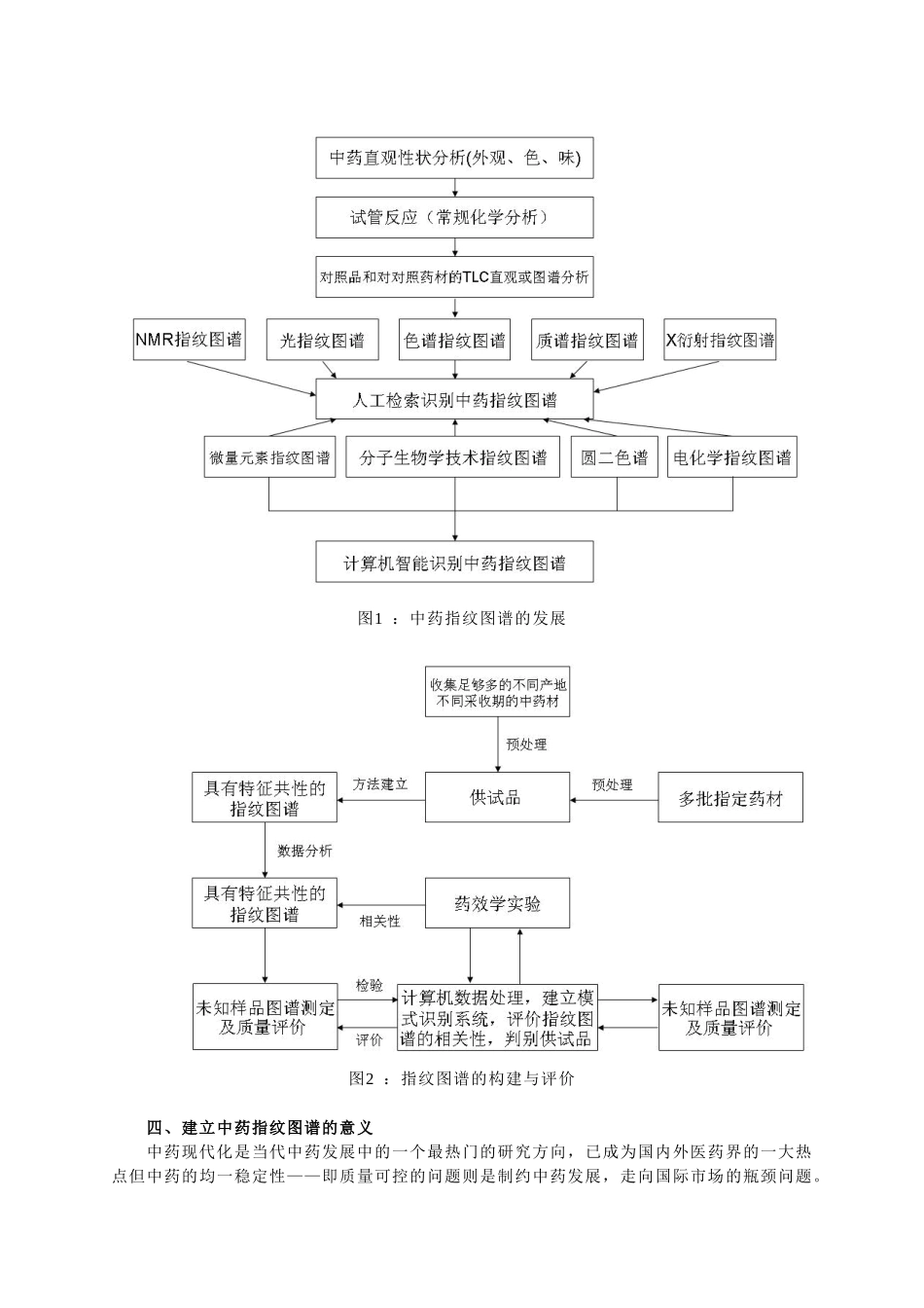 专题10 中药指纹图谱的研究现状与进展_第2页