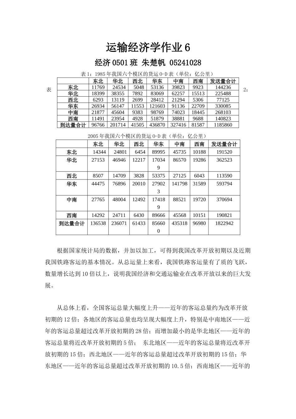运输经济学作业6_第1页