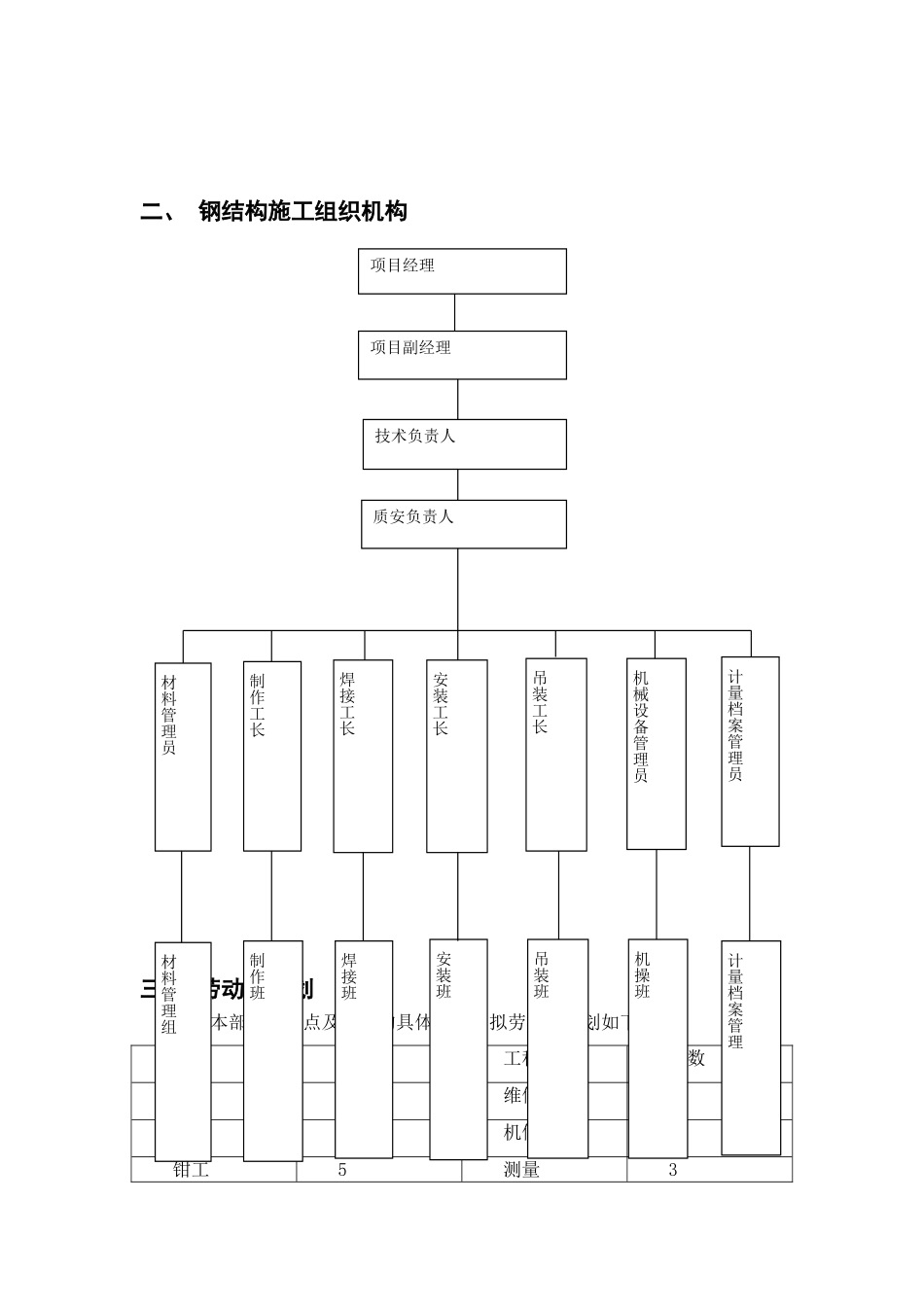 产业基地钢结构施工组织设计范本(DOC22页)_第3页