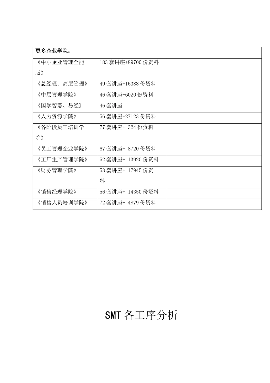 SMT基本工序分析及测试题_第2页