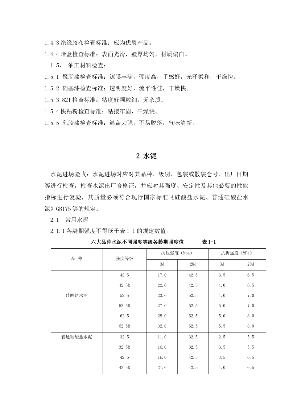 精装修材料验收标准_第2页
