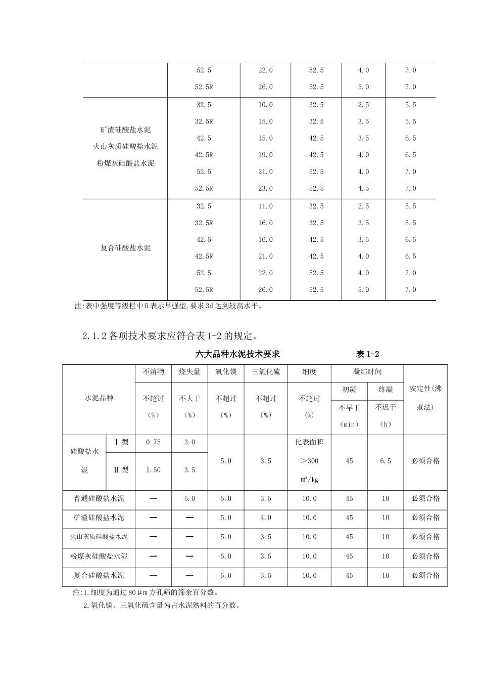 精装修材料验收标准_第3页