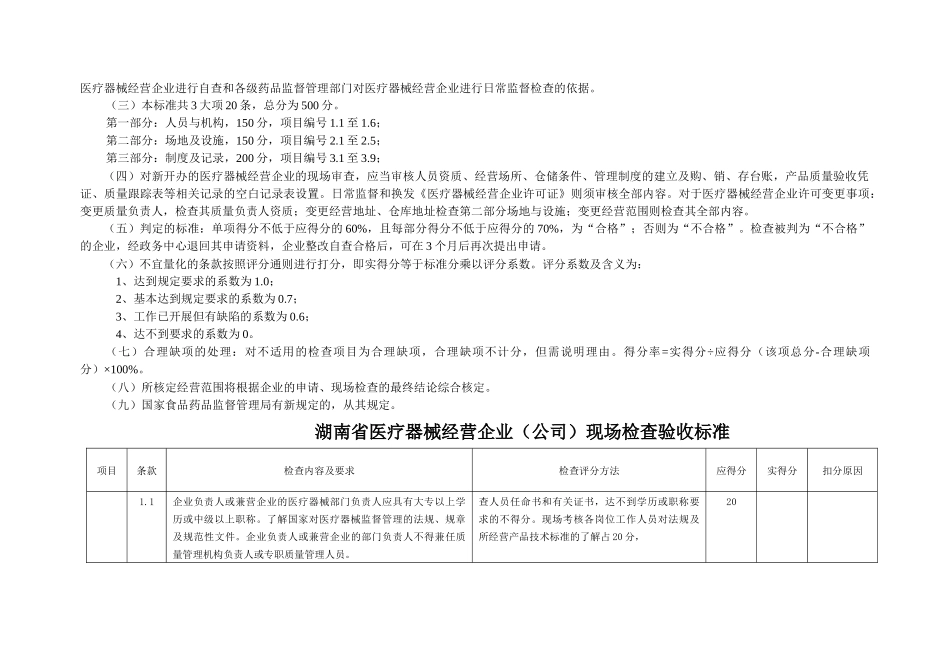 湖南省医疗器械经营企业（公司）现场检查验收标准-《湖南省_第2页