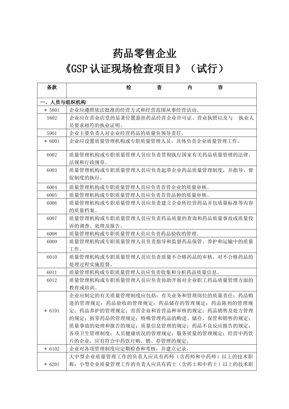 零售药房GSP认证检查评定标准_第2页