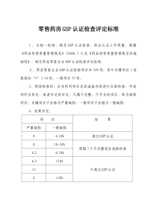 零售药房GSP认证检查评定标准