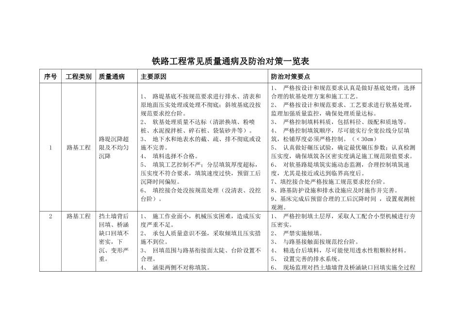 铁路工程质量通病防治措施_第2页
