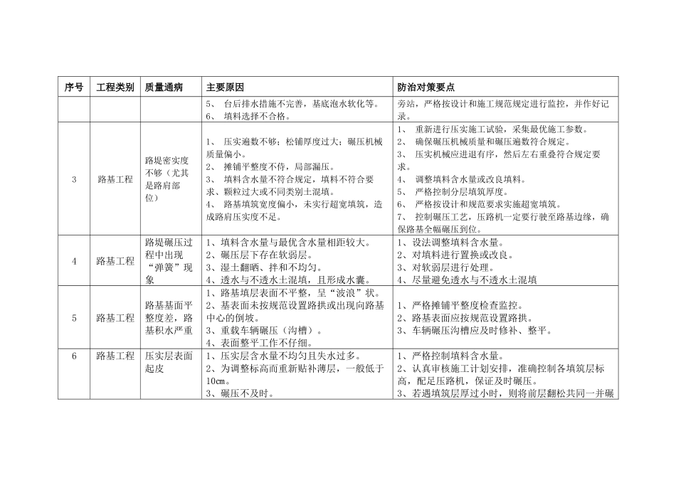 铁路工程质量通病防治措施_第3页