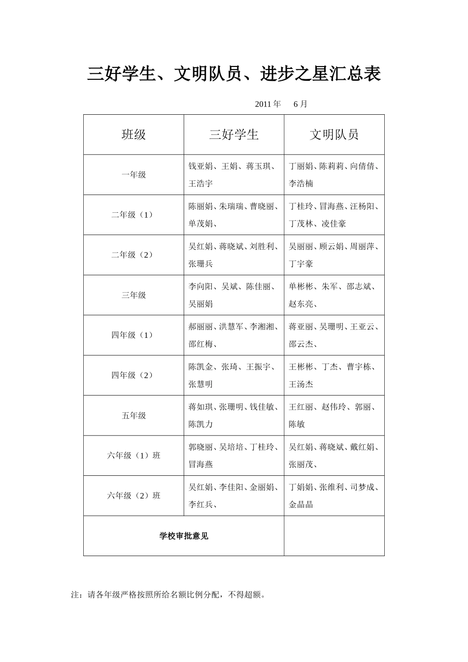 三好学生、文明队员、进步之星汇总表_第2页