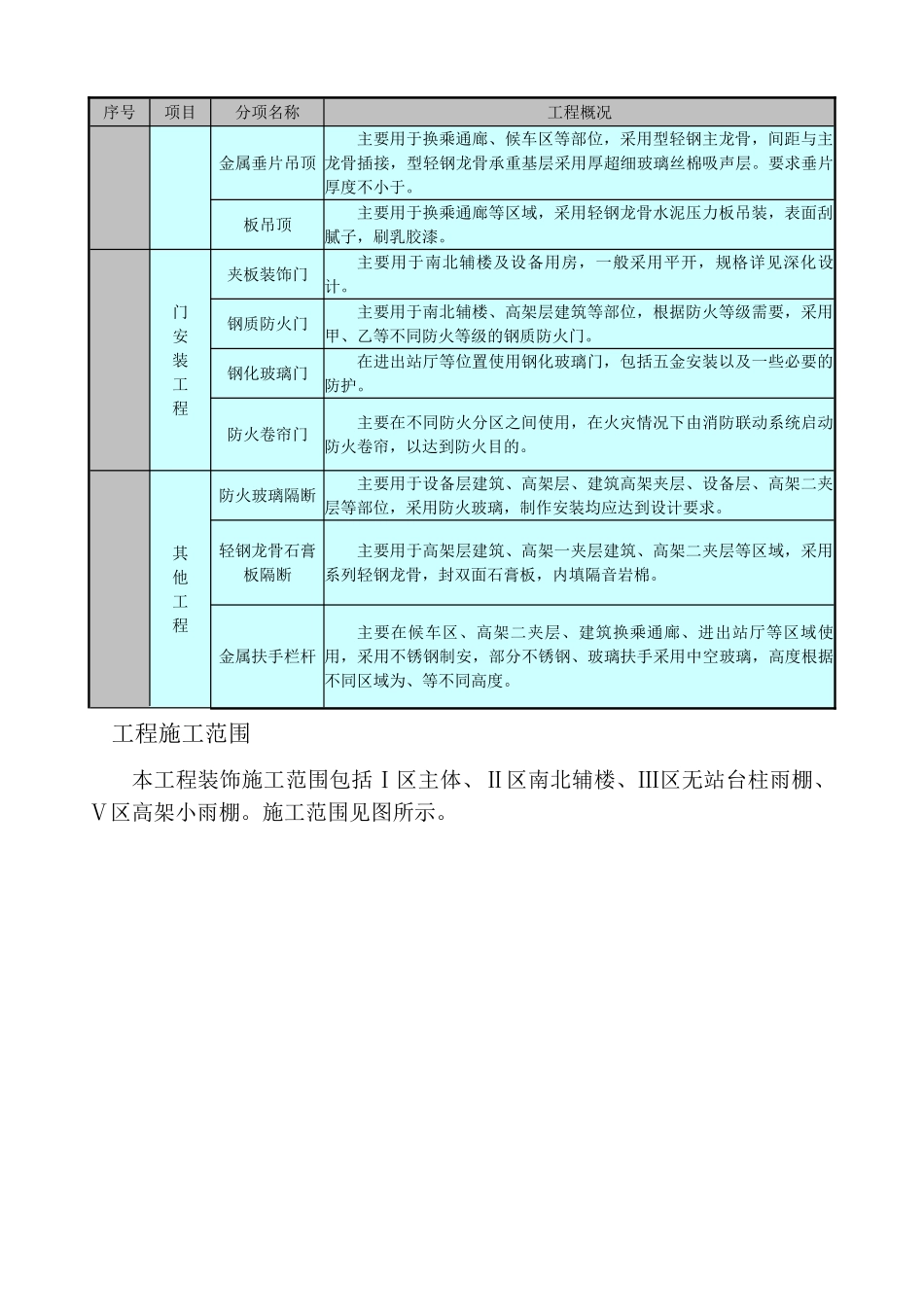 上海某大型车站装饰工程施工组织设计(DOC52页)_第3页