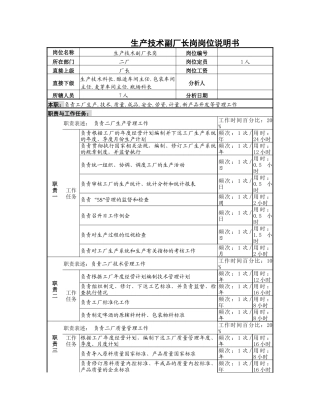某啤酒企业生产技术副厂长岗位说明书