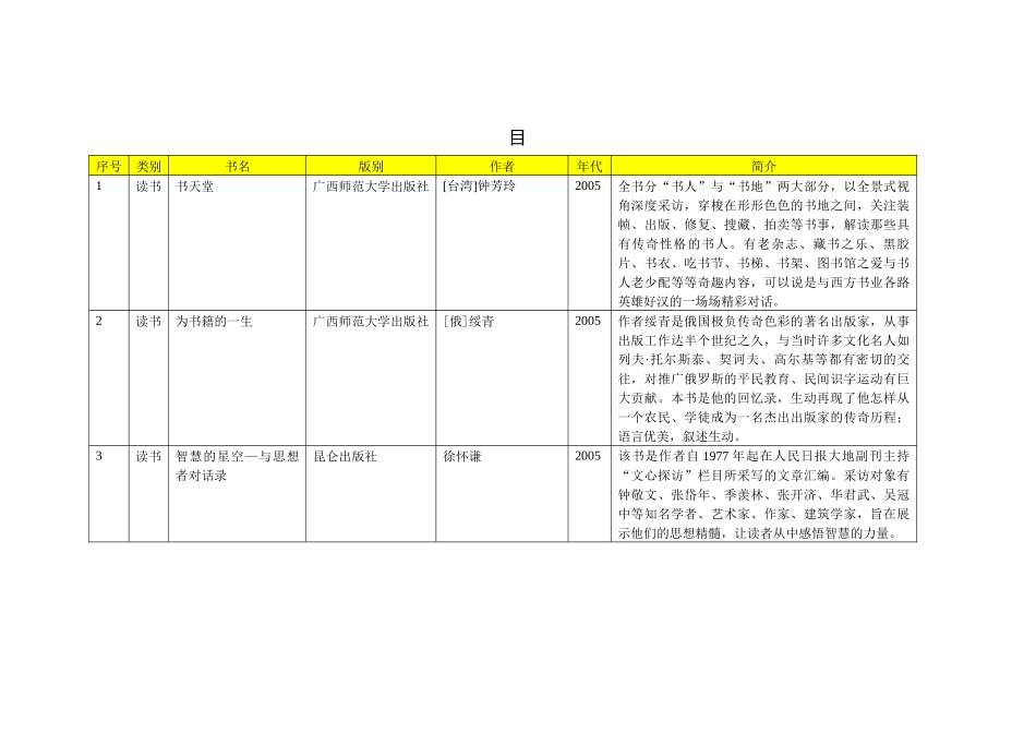 北京交通大学第三届书香杯读书征文导读书目_第2页