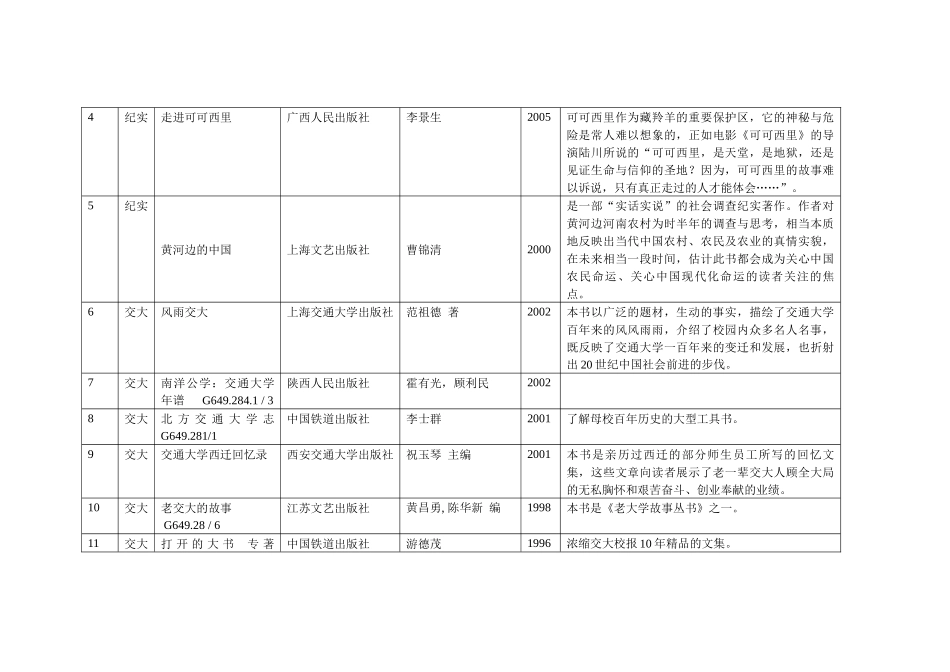 北京交通大学第三届书香杯读书征文导读书目_第3页