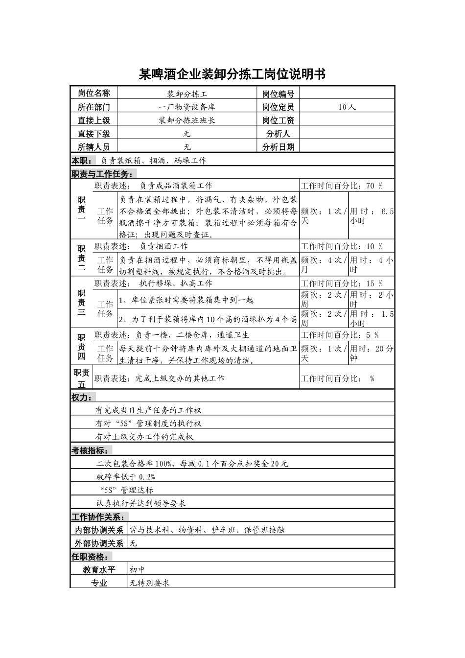 某啤酒企业装卸分拣工岗位说明书_第1页