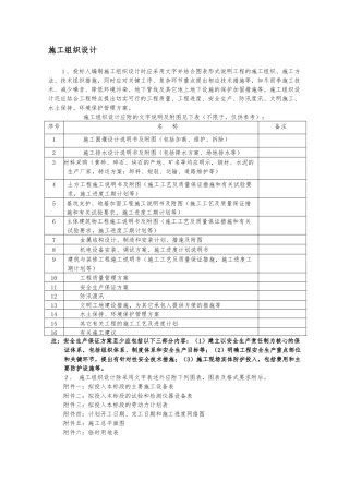 水利施工组织设计范本