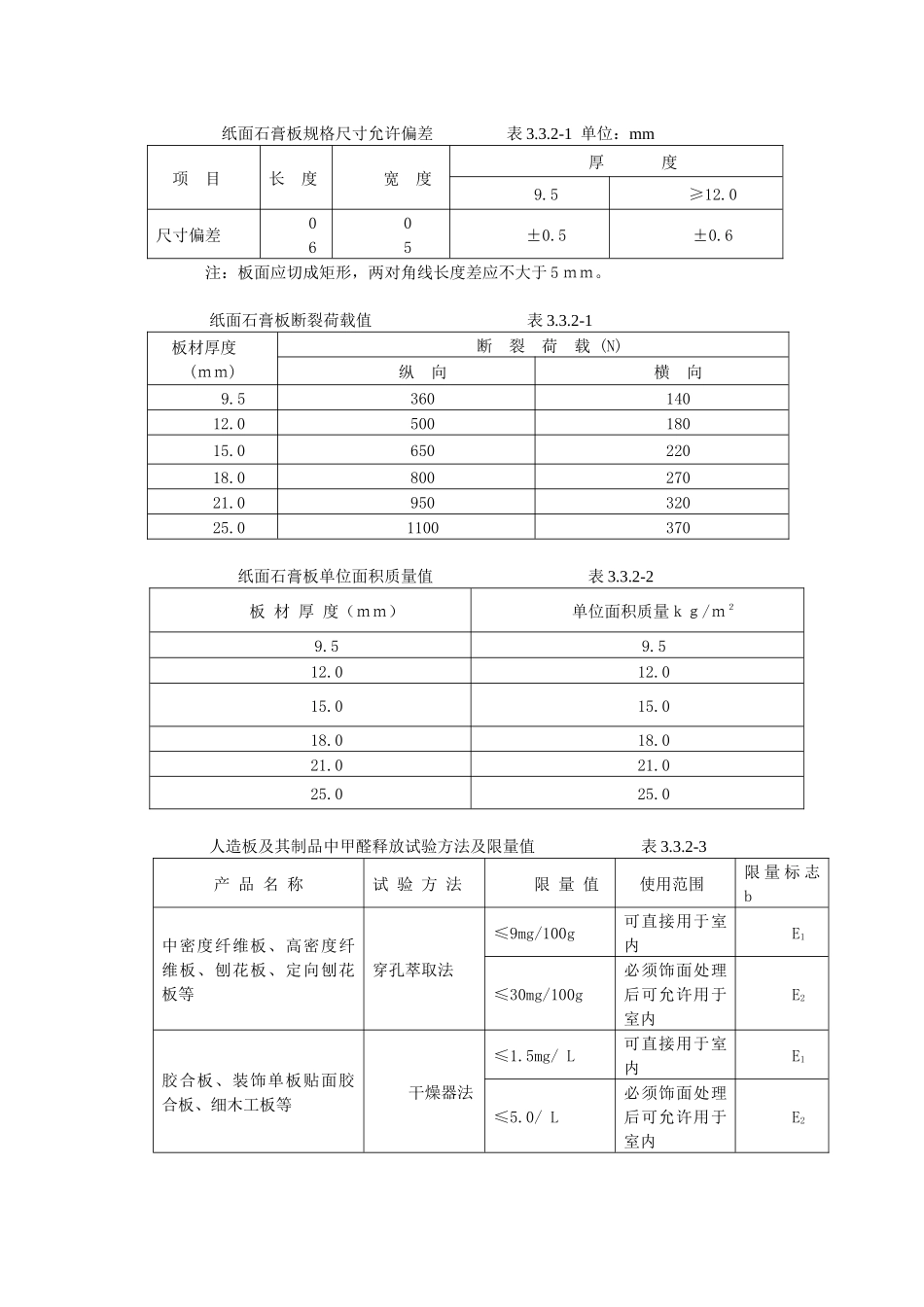 03轻钢龙骨隔断墙工程施工工艺标准_第2页