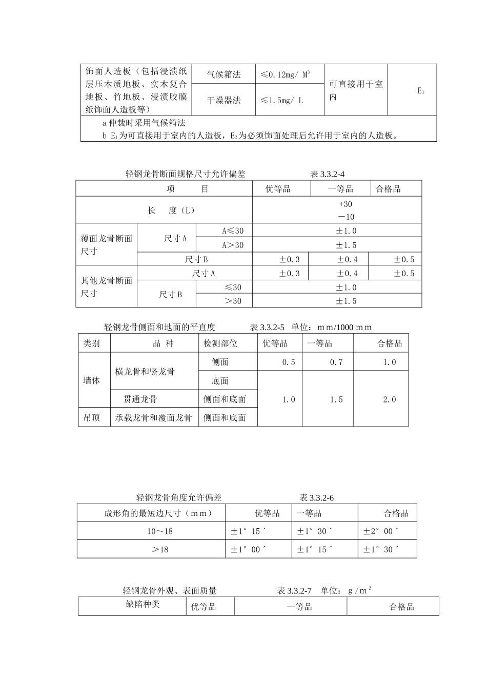 03轻钢龙骨隔断墙工程施工工艺标准_第3页