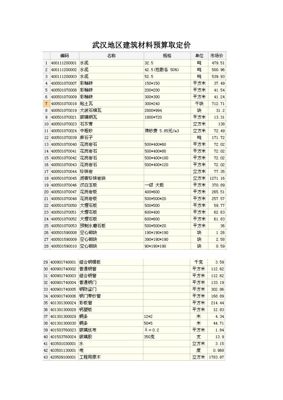 武汉地区建筑材料预算取定价_第1页