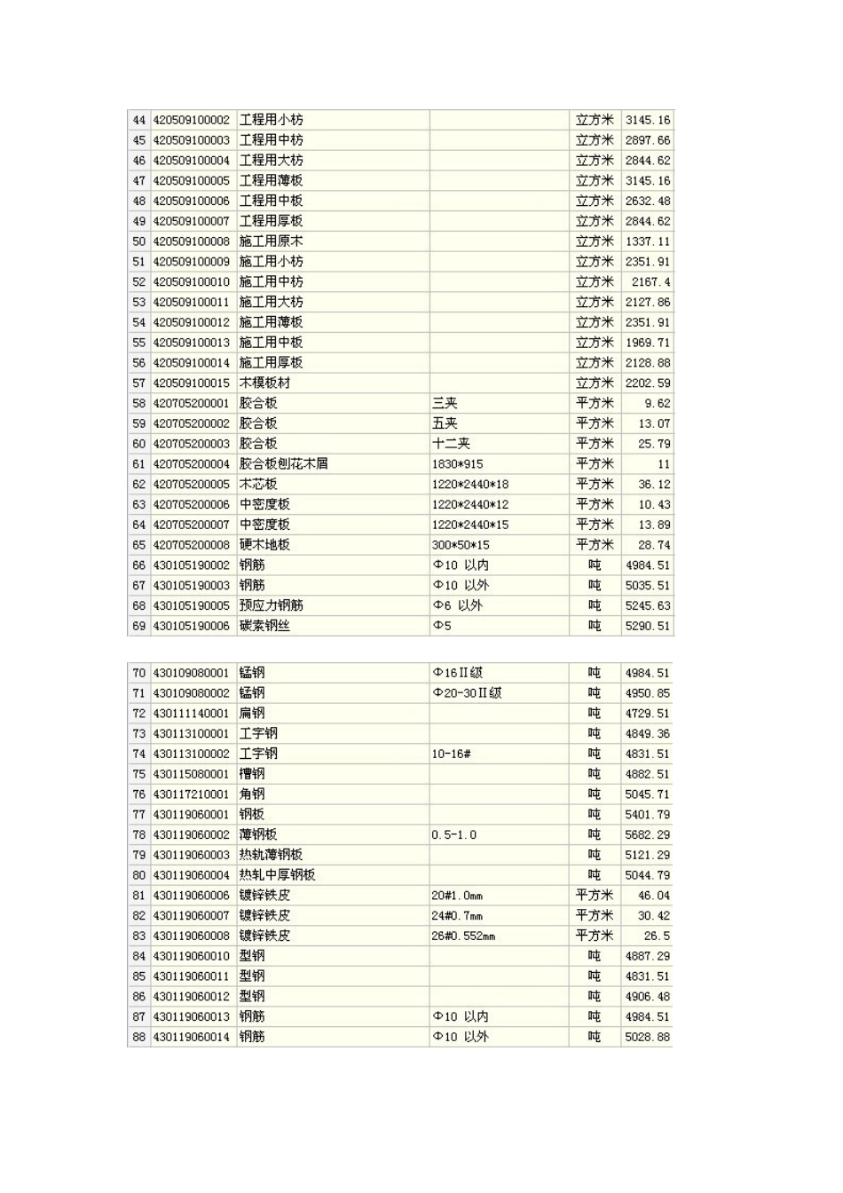 武汉地区建筑材料预算取定价_第2页