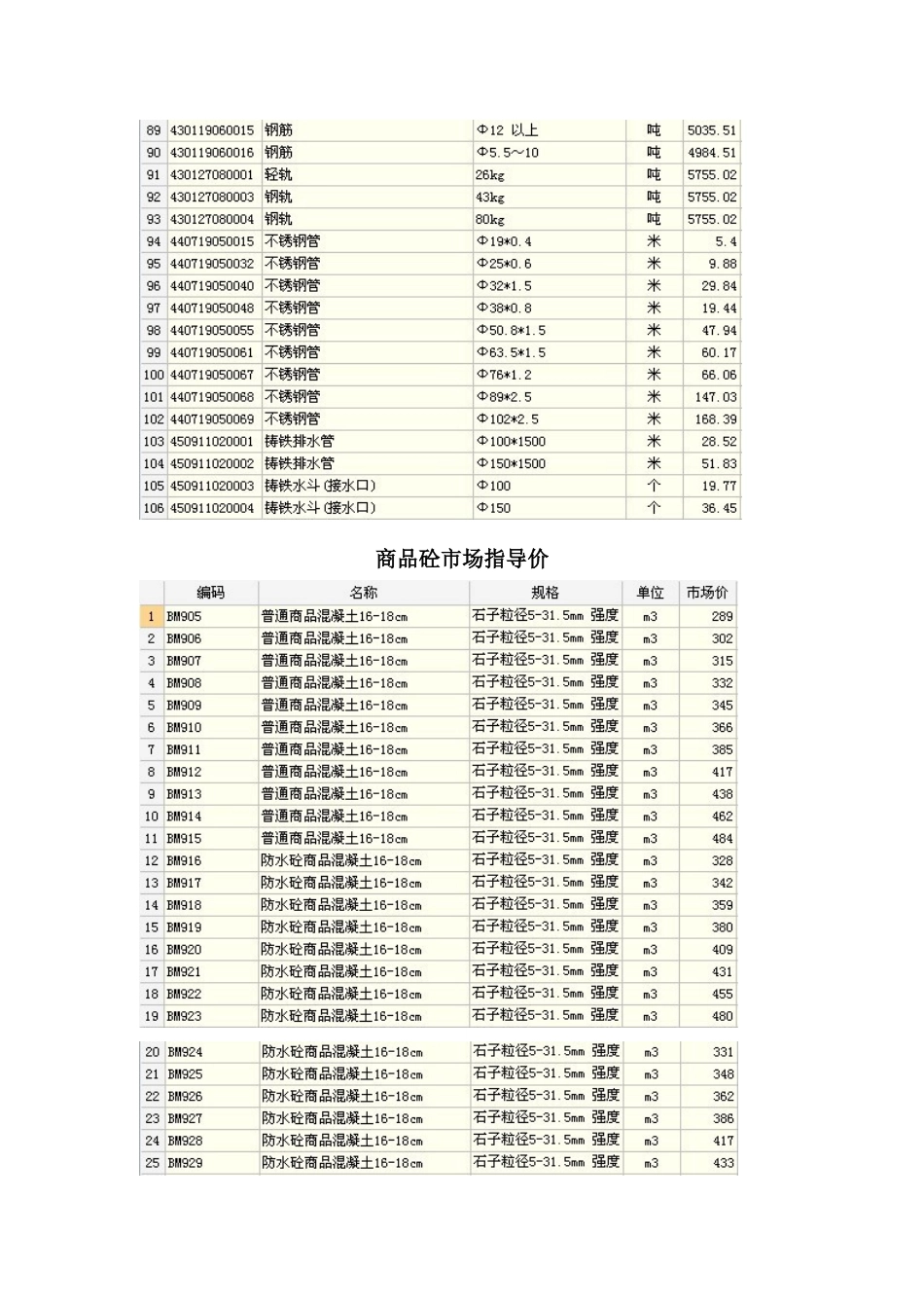 武汉地区建筑材料预算取定价_第3页