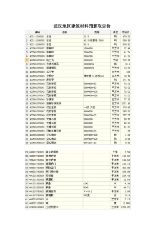武汉地区建筑材料预算取定价
