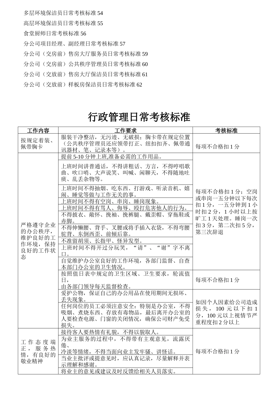 某物业管理公司各岗位日常考核标准_第3页