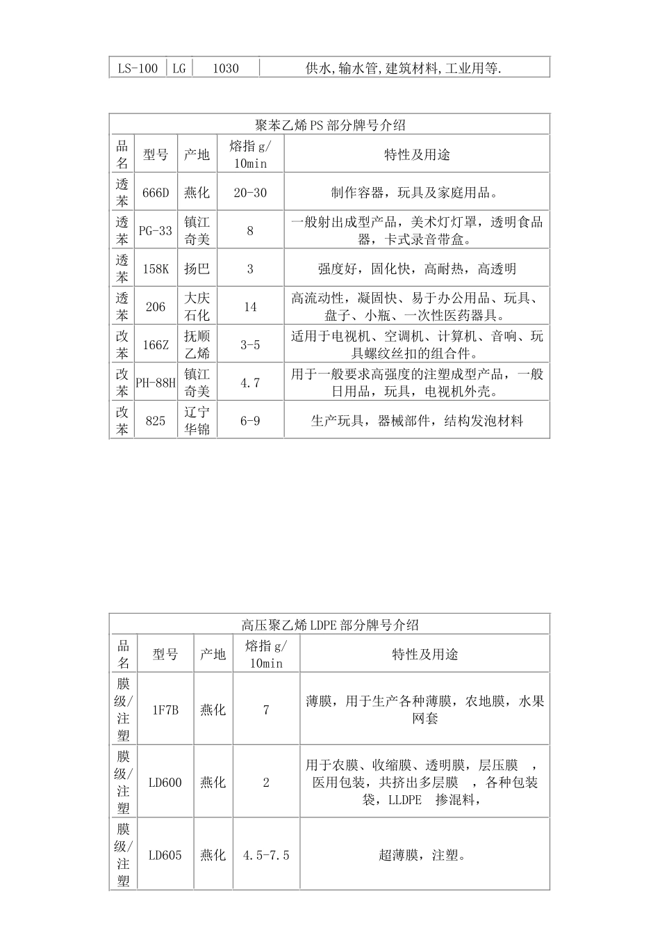 不同牌号塑料的性能介绍_第2页