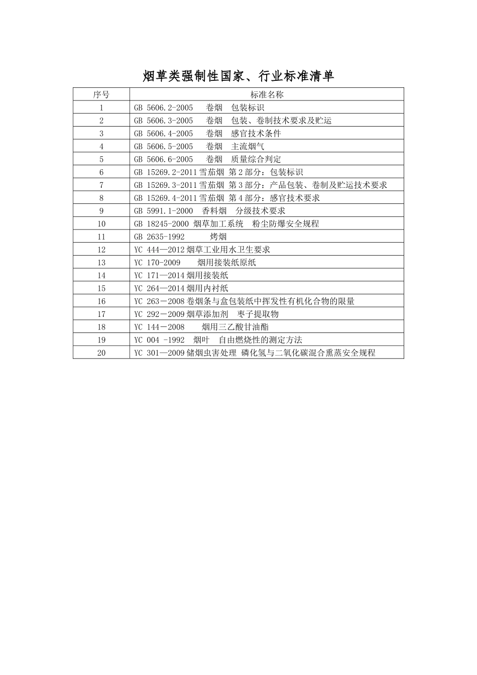 最新烟草累强制性国家、行业标准清单_第1页