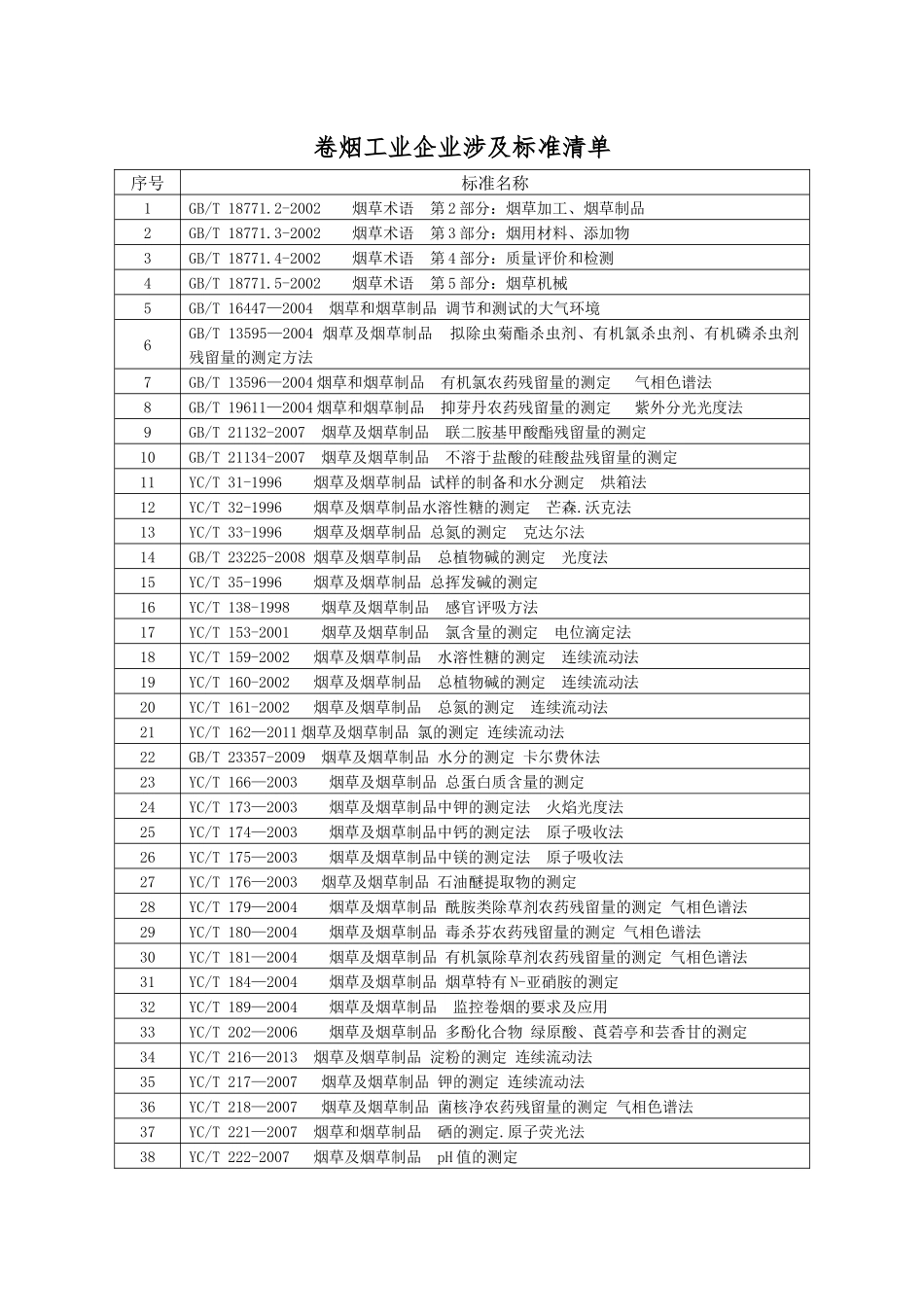 最新烟草累强制性国家、行业标准清单_第2页