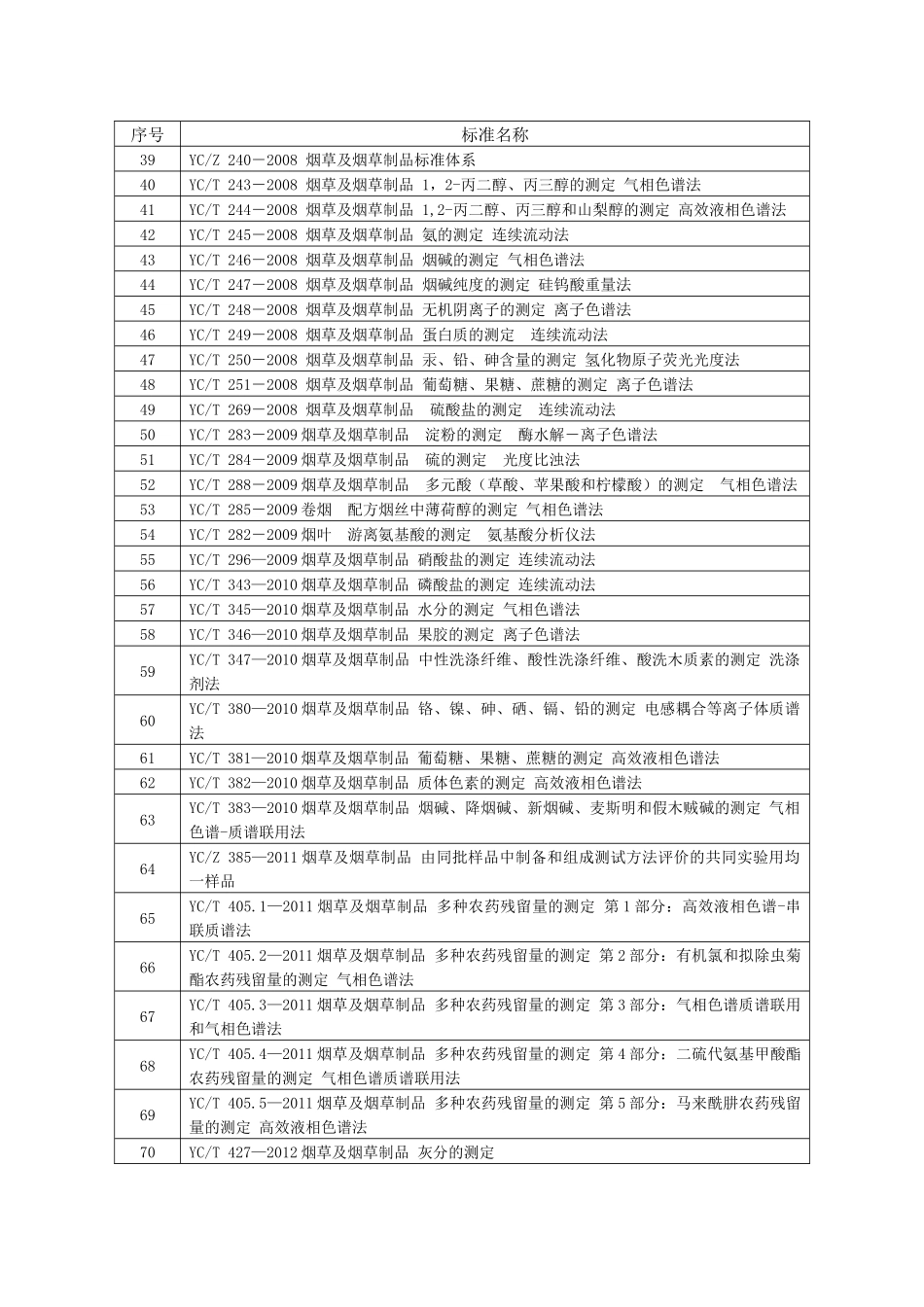 最新烟草累强制性国家、行业标准清单_第3页