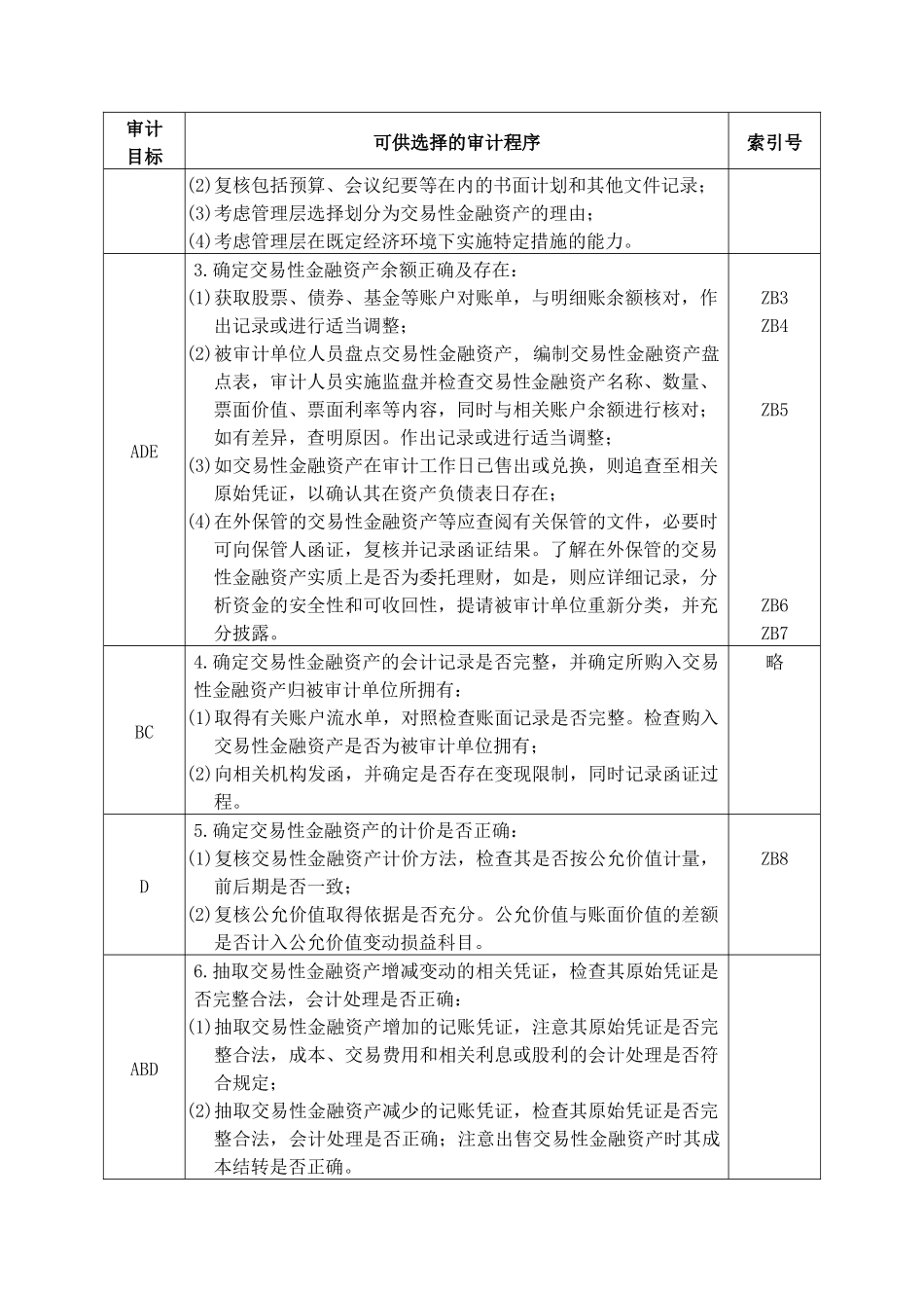 交易性金融资产实质性程序_第2页