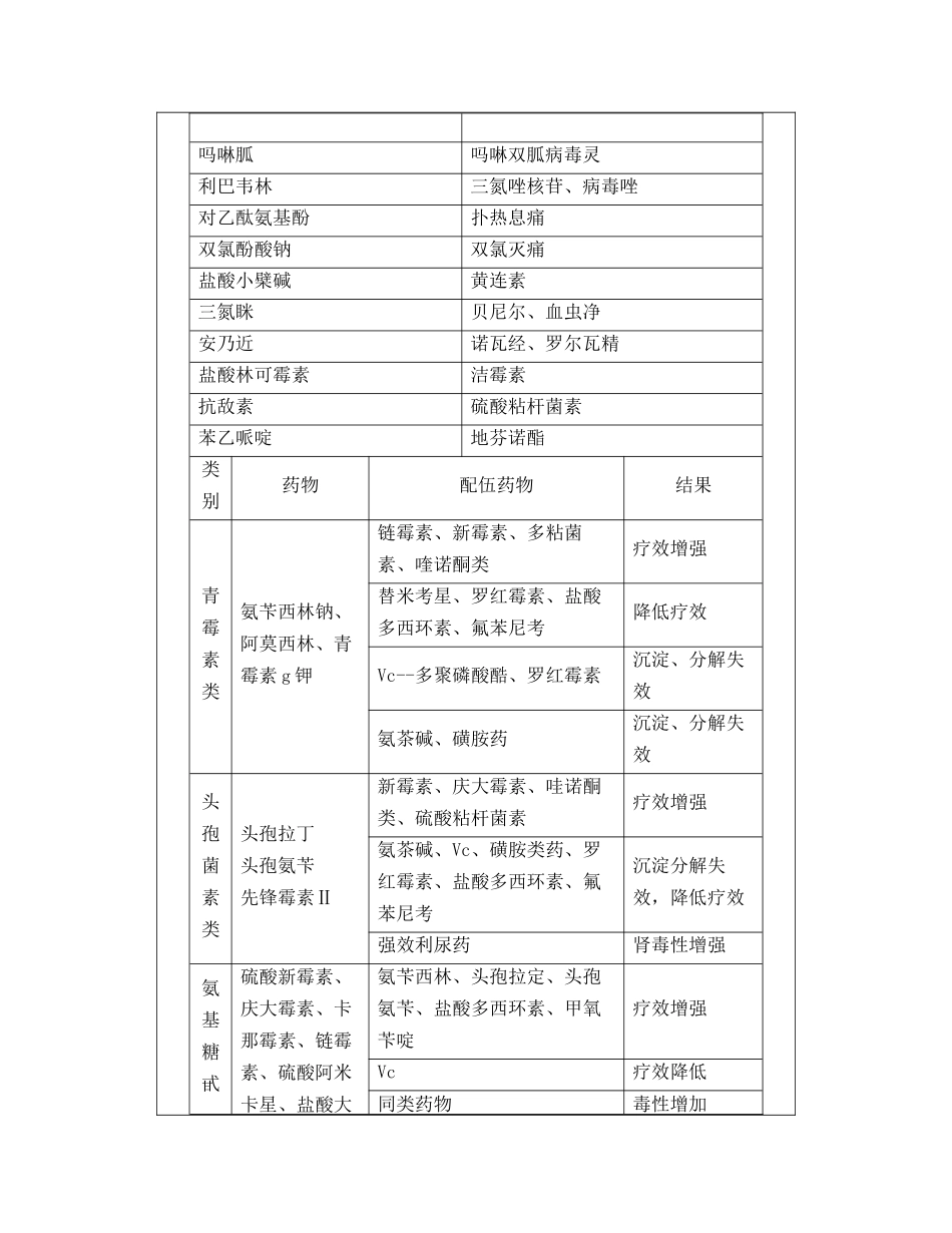 药物通用名称常识_第2页