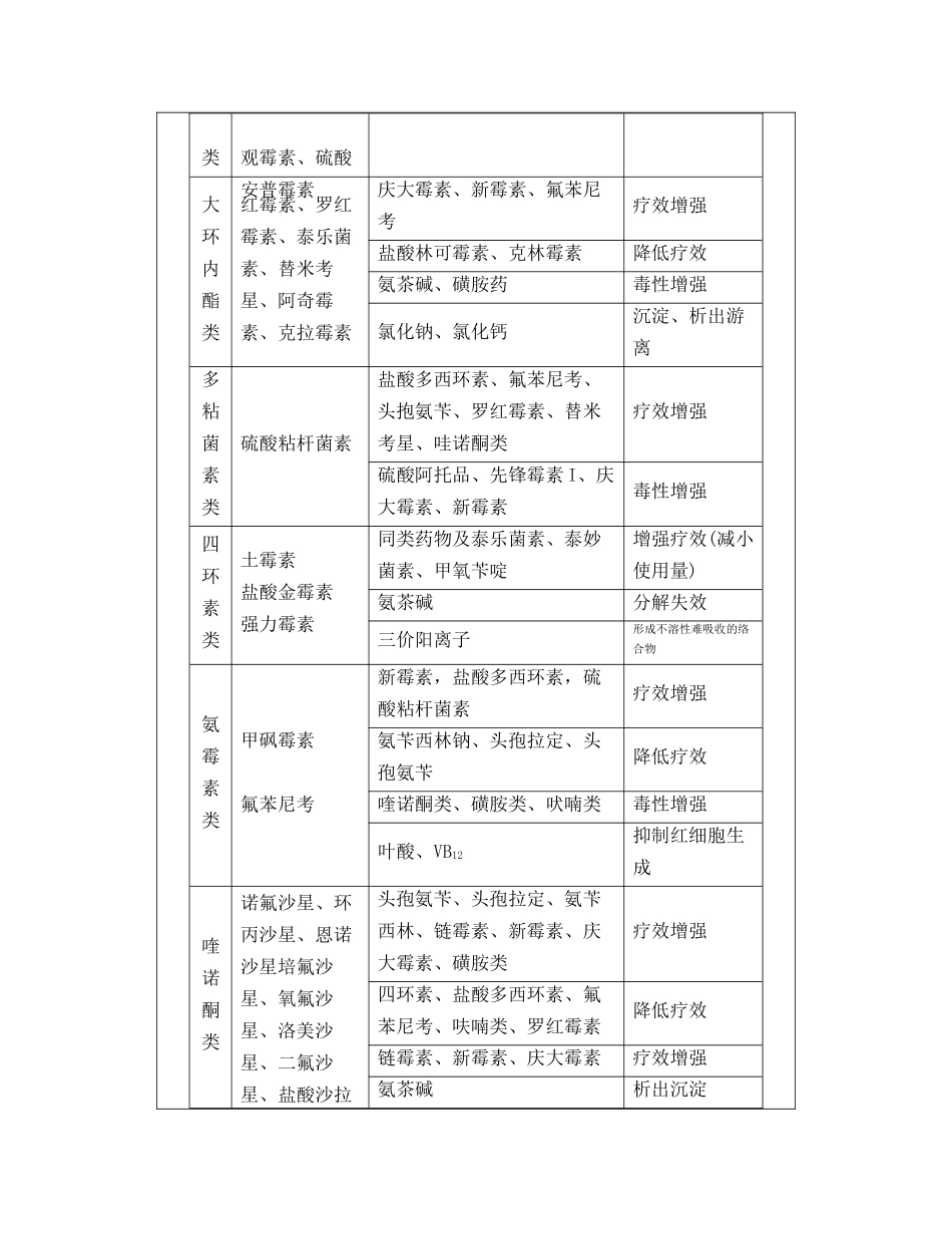 药物通用名称常识_第3页