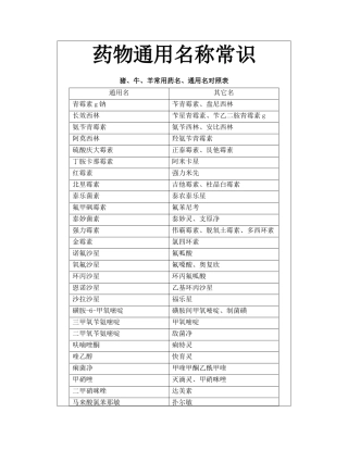 药物通用名称常识