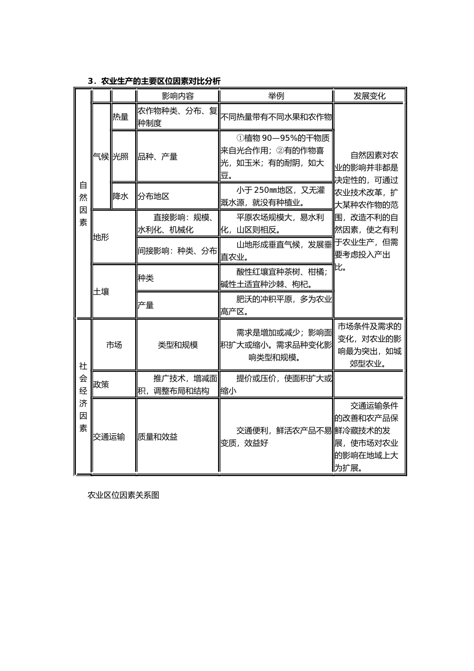 农业学习指导相关知识_第2页