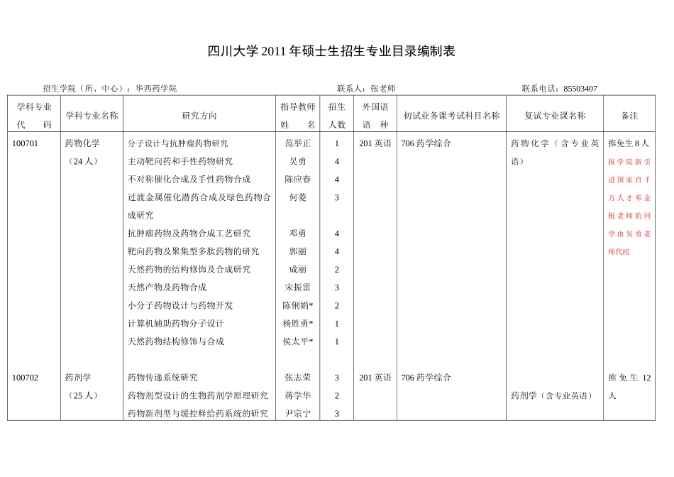 XXXX年四川大学华西药学院硕士研究生招生目录与参考教材(含专业硕士_第1页