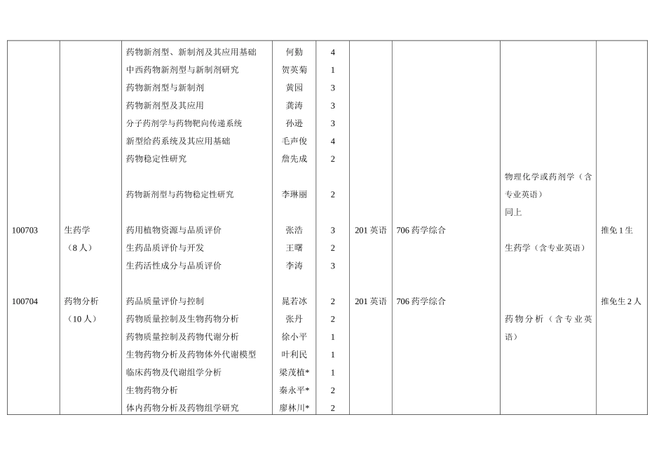 XXXX年四川大学华西药学院硕士研究生招生目录与参考教材(含专业硕士_第2页