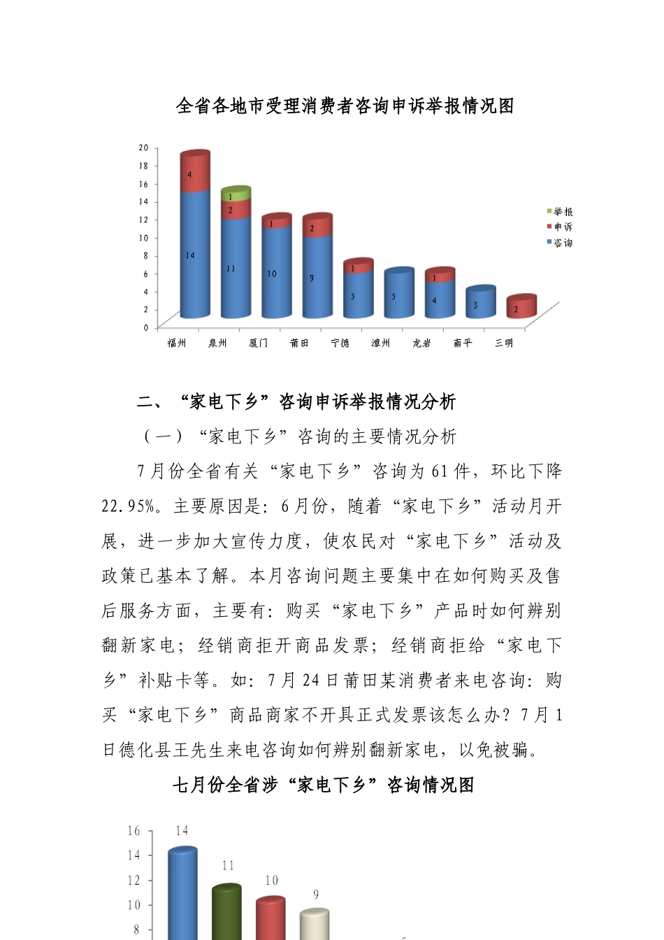 七月份涉家电下乡咨询申诉举报情况分析_第2页