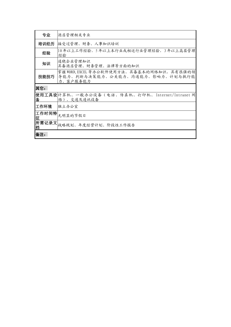 酒店事业部总经理岗位说明书_第2页