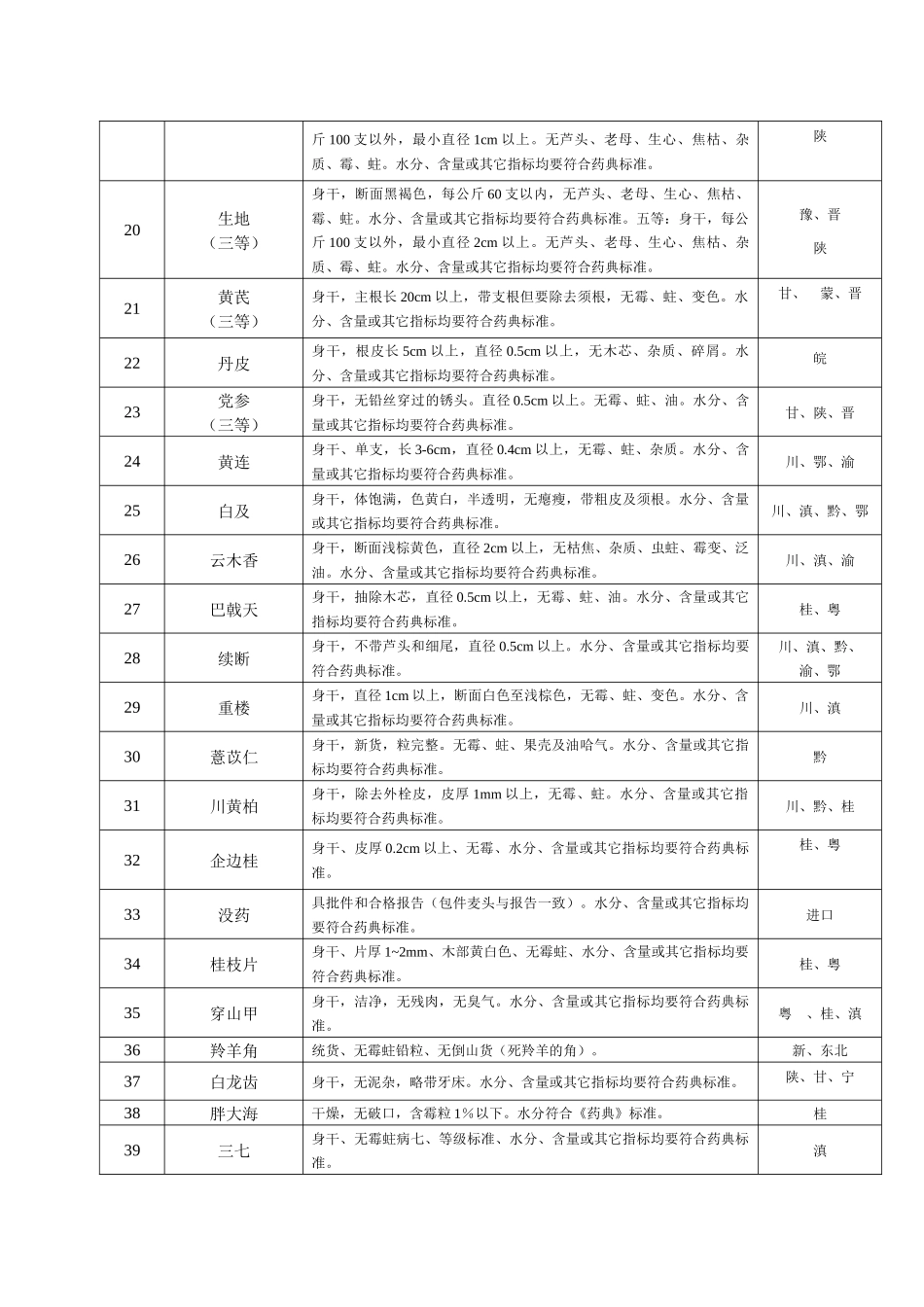 上海华宇药业有限公司_第2页