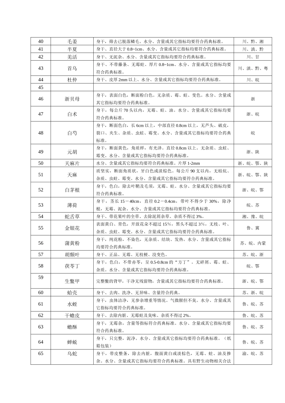 上海华宇药业有限公司_第3页